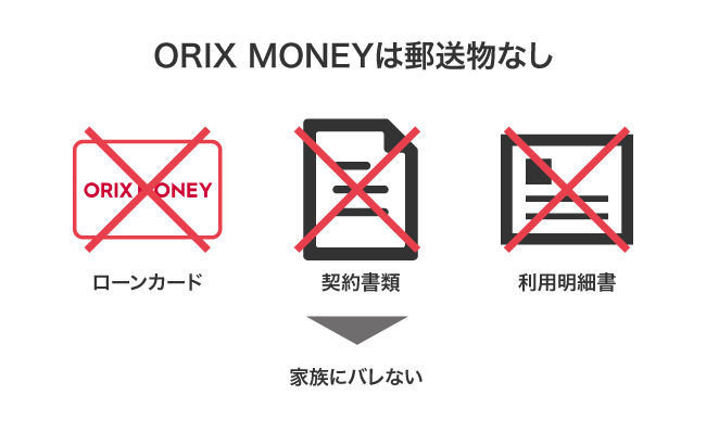 ORIX MONEYの郵送物なし